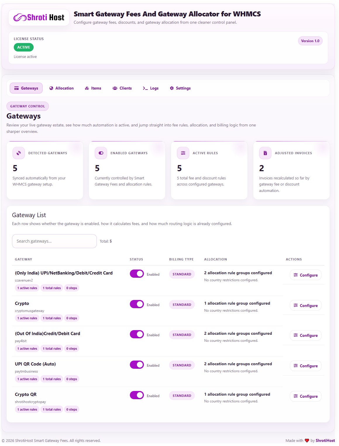 Gateway overview dashboard in Smart Gateway Fees and Gateway Allocator for WHMCS